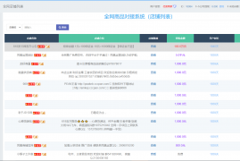 两套发卡系统带全网对接-支持二次开发